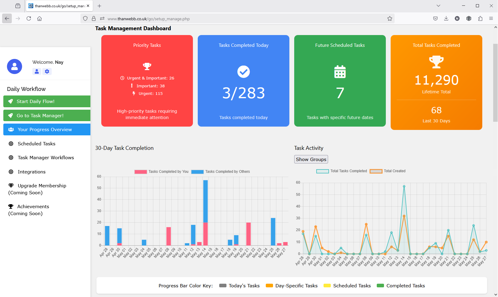 Doowit modern dashboard